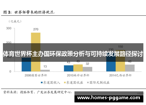 体育世界杯主办国环保政策分析与可持续发展路径探讨 体育世界杯主办国环保政策分析与可持续发展路径探讨