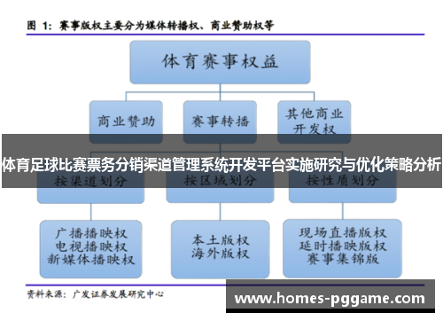 体育足球比赛票务分销渠道管理系统开发平台实施研究与优化策略分析
