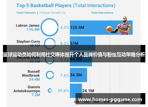 篮球运动员如何利用社交媒体提升个人品牌价值与粉丝互动策略分析 篮球运动员如何利用社交媒体提升个人品牌价值与粉丝互动策略分析