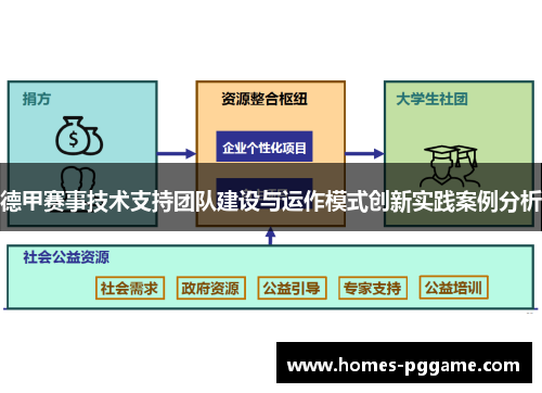 德甲赛事技术支持团队建设与运作模式创新实践案例分析