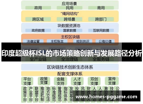 印度超级杯ISL的市场策略创新与发展路径分析