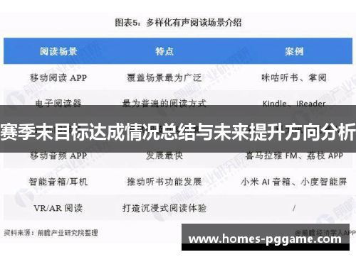 赛季末目标达成情况总结与未来提升方向分析 赛季末目标达成情况总结与未来提升方向分析