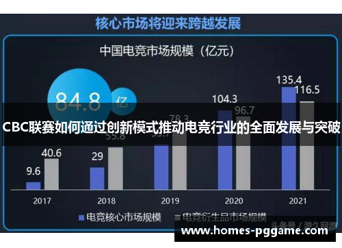 CBC联赛如何通过创新模式推动电竞行业的全面发展与突破
