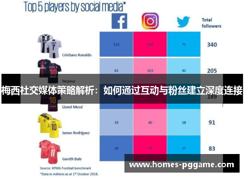 梅西社交媒体策略解析：如何通过互动与粉丝建立深度连接