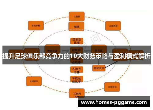 提升足球俱乐部竞争力的10大财务策略与盈利模式解析