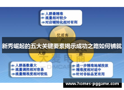 新秀崛起的五大关键要素揭示成功之路如何铺就