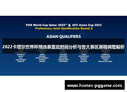 2022卡塔尔世界杯预选赛重启时间分析与各大赛区赛程调整解析