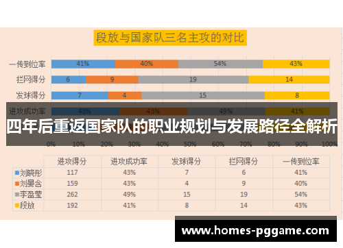 四年后重返国家队的职业规划与发展路径全解析