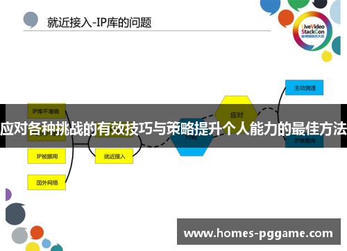 应对各种挑战的有效技巧与策略提升个人能力的最佳方法