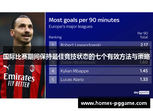 国际比赛期间保持最佳竞技状态的七个有效方法与策略