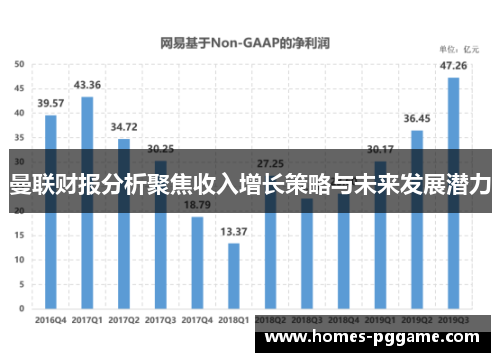 曼联财报分析聚焦收入增长策略与未来发展潜力