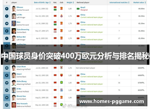 中国球员身价突破400万欧元分析与排名揭秘