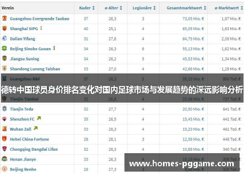 德转中国球员身价排名变化对国内足球市场与发展趋势的深远影响分析