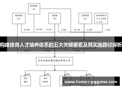 构建体育人才培养体系的五大关键要素及其实施路径探析