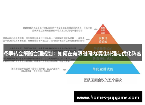 冬季转会策略合理规划：如何在有限时间内精准补强与优化阵容