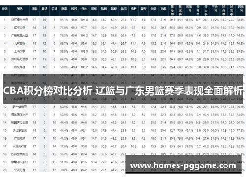 CBA积分榜对比分析 辽篮与广东男篮赛季表现全面解析 CBA积分榜对比分析 辽篮与广东男篮赛季表现全面解析