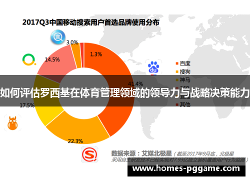 如何评估罗西基在体育管理领域的领导力与战略决策能力 如何评估罗西基在体育管理领域的领导力与战略决策能力