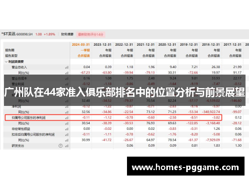 广州队在44家准入俱乐部排名中的位置分析与前景展望 广州队在44家准入俱乐部排名中的位置分析与前景展望