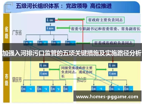 加强入河排污口监管的五项关键措施及实施路径分析 加强入河排污口监管的五项关键措施及实施路径分析