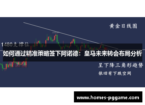 如何通过精准策略签下阿诺德：皇马未来转会布局分析