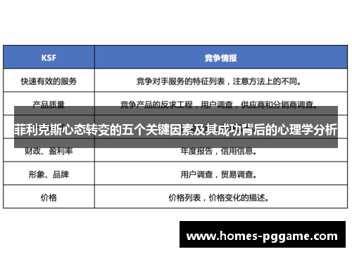 菲利克斯心态转变的五个关键因素及其成功背后的心理学分析