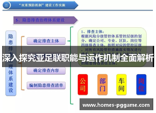 深入探究亚足联职能与运作机制全面解析