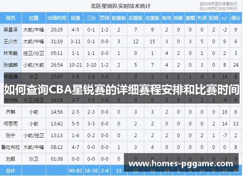 如何查询CBA星锐赛的详细赛程安排和比赛时间