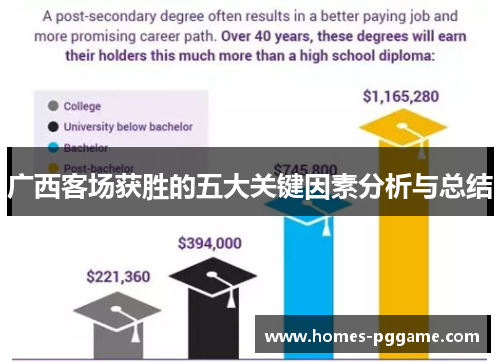 广西客场获胜的五大关键因素分析与总结