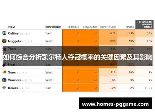 如何综合分析凯尔特人夺冠概率的关键因素及其影响