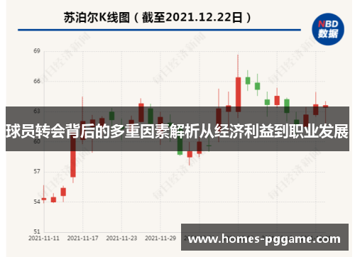 球员转会背后的多重因素解析从经济利益到职业发展 球员转会背后的多重因素解析从经济利益到职业发展