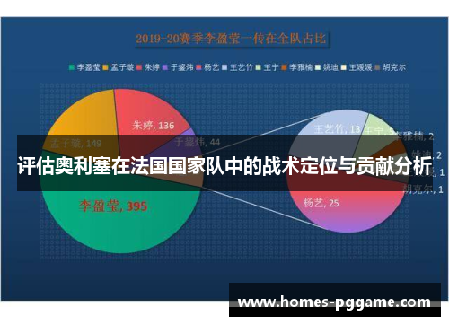 评估奥利塞在法国国家队中的战术定位与贡献分析 评估奥利塞在法国国家队中的战术定位与贡献分析