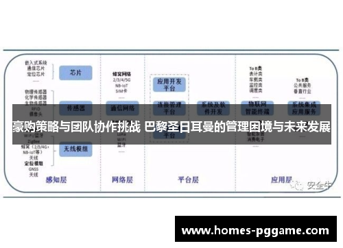 豪购策略与团队协作挑战 巴黎圣日耳曼的管理困境与未来发展