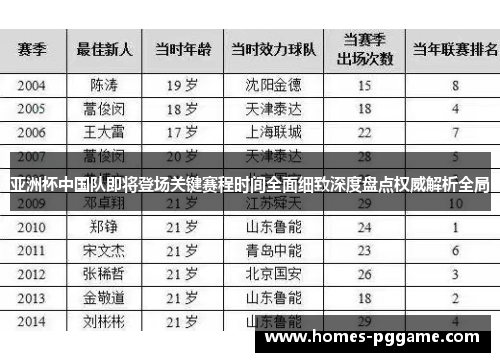亚洲杯中国队即将登场关键赛程时间全面细致深度盘点权威解析全局 亚洲杯中国队即将登场关键赛程时间全面细致深度盘点权威解析全局