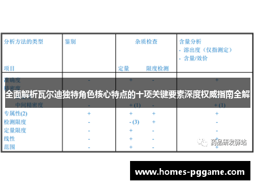 全面解析瓦尔迪独特角色核心特点的十项关键要素深度权威指南全解 全面解析瓦尔迪独特角色核心特点的十项关键要素深度权威指南全解