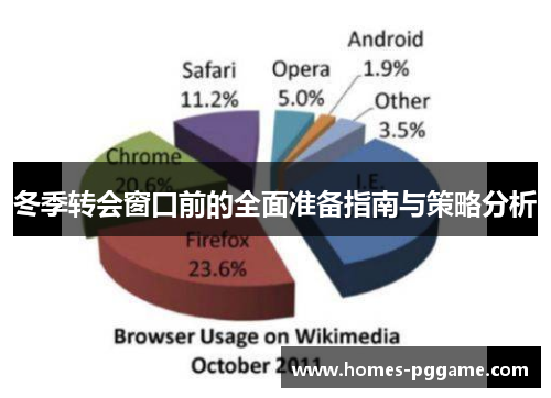 冬季转会窗口前的全面准备指南与策略分析 冬季转会窗口前的全面准备指南与策略分析