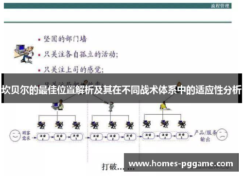 坎贝尔的最佳位置解析及其在不同战术体系中的适应性分析