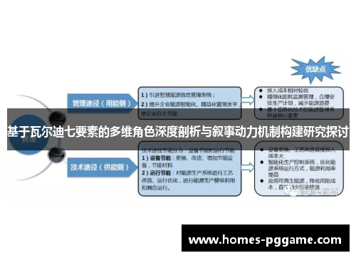 基于瓦尔迪七要素的多维角色深度剖析与叙事动力机制构建研究探讨