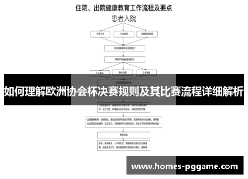 如何理解欧洲协会杯决赛规则及其比赛流程详细解析