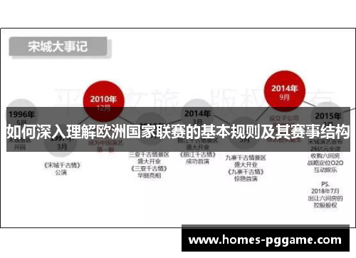 如何深入理解欧洲国家联赛的基本规则及其赛事结构