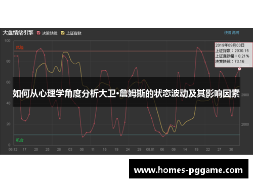 如何从心理学角度分析大卫·詹姆斯的状态波动及其影响因素 如何从心理学角度分析大卫·詹姆斯的状态波动及其影响因素