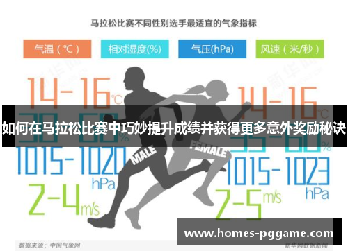 如何在马拉松比赛中巧妙提升成绩并获得更多意外奖励秘诀