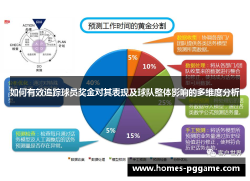如何有效追踪球员奖金对其表现及球队整体影响的多维度分析