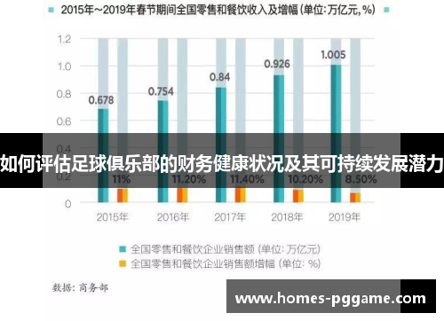 如何评估足球俱乐部的财务健康状况及其可持续发展潜力