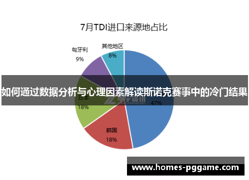 如何通过数据分析与心理因素解读斯诺克赛事中的冷门结果
