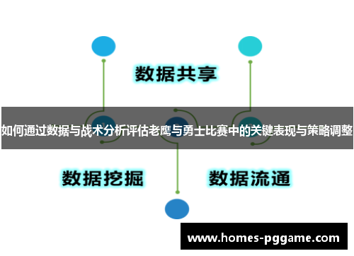 如何通过数据与战术分析评估老鹰与勇士比赛中的关键表现与策略调整
