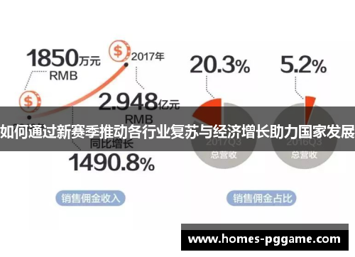 如何通过新赛季推动各行业复苏与经济增长助力国家发展