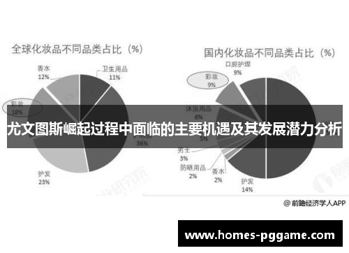 尤文图斯崛起过程中面临的主要机遇及其发展潜力分析 尤文图斯崛起过程中面临的主要机遇及其发展潜力分析